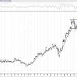 BIST 100 hisselerinin teknik analizi (7.12.2020)-7