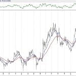 BIST 100 hisselerinin teknik analizi (24.3.2019)-14