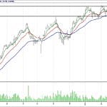 BİST 100 hisselerinin teknik analizi (11.3.2018)-11