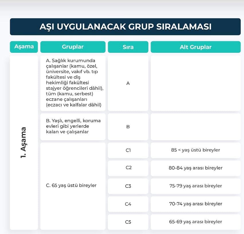 Sağlık Bakanlığı duyurdu: Hangi meslek grubu ne zaman aşılacak?-0
