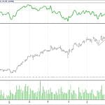 BIST 100 hisselerinin teknik analizi (18.6.2017)-5