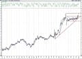 BIST 100 hisselerinin teknik analizi (3.1.2021)-3