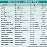 Markalı konutta yeni adres Bursa-2