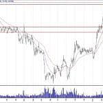 BIST 100 hisselerinin teknik analizi (14.4.2019)-2