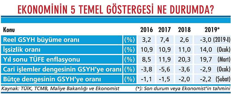 Ekonomiye istikrar programı gerek-1