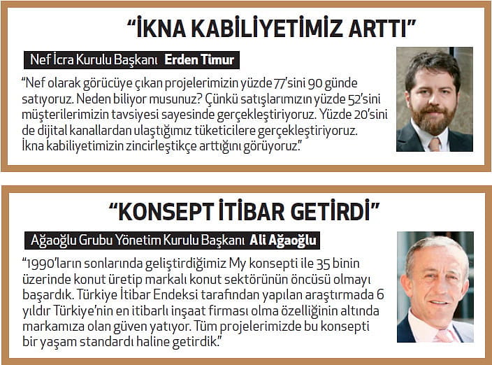 Konut sektöründe markayla fark yarattılar-1