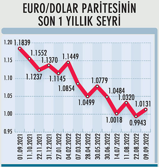 Sonbahar portföyü nasıl hazırlanır? Uzman önerileri-6