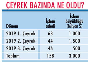 500 milyon dolara 46 şirket satıldı-3