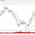 BIST 100 hisselerinin teknik analizi (9.12.2018)-8