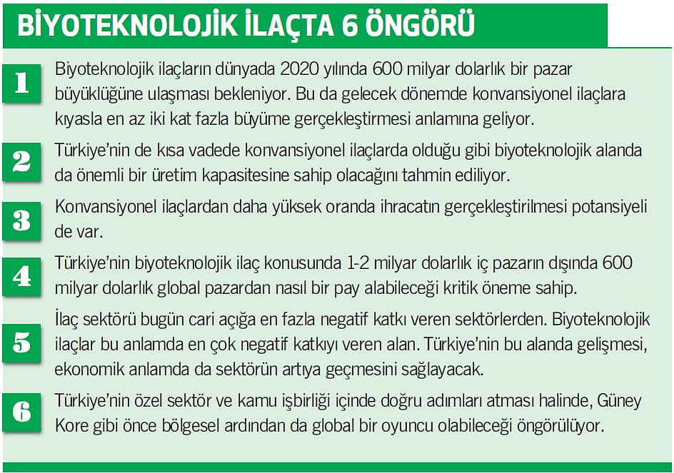 Biyoteknolojik ilaca 600 milyon $ yatırım-1