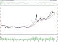 BIST 100 hisselerinin teknik analizi (21.5.2022)-0