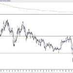 BIST 100 hisselerinin teknik analizi (5.7.2020)-13