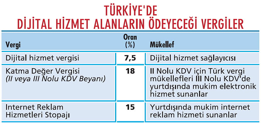 Dijital vergi karmaşası-1