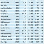 Niçin düştü? Niçin yükseldi? 16.8.2020-0