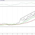 BIST 100 hisselerinin teknik analizi (17.9.2017)-12