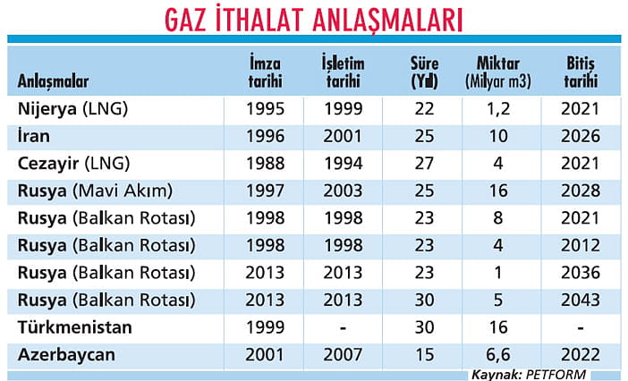 Karadeniz doğalgazı 4,5 milyar dolar kazandıracak-1
