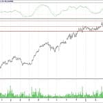 BİST 100 hisselerinin teknik analizi (15.4.2018)-15