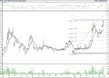 BIST 100 hisselerinin teknik analizi (27.5.2022)-9