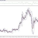 BIST 100 hisselerinin teknik analizi (15.11.2020)-9