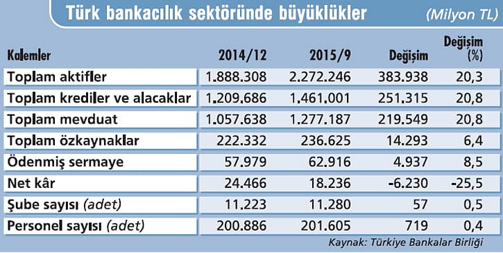 basel-kriterlerine-uymaya-calisacak-1