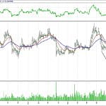 BİST 100 hisselerinin teknik analizi (21.10.2017)-7