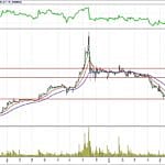 BİST 100 hisselerinin teknik analizi (5.8.2018)-2