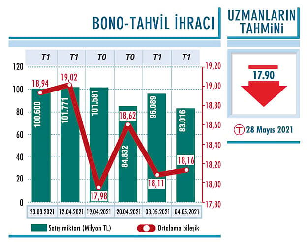 Politika faizi yüzde 19’da sabit kaldı-0