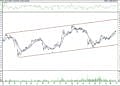 BIST 100 hisselerinin teknik analizi (28.8.2021)-15