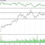 BİST 100 hisselerinin teknik analizi (18.3.2018)-3