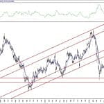 BIST 100 hisselerinin teknik analizi (18.9.2020)-5