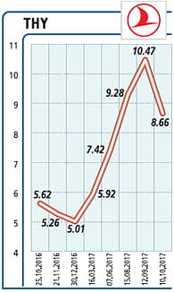 En iyi dokuz aylık performansımız-0