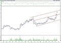 BIST 100 hisselerinin teknik analizi (20.11.2021)-7