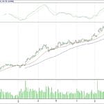 BİST 100 hisselerinin teknik analizi (04.6.2017)-15