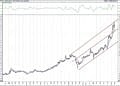 BIST 100 hisselerinin teknik analizi (31.1.2021)-5