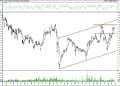 BIST 100 hisselerinin teknik analizi (25.6.2021)-13