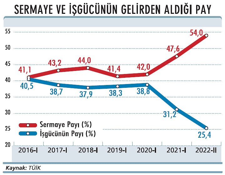 Bu büyümeye sevinmeli miyiz?-2