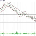 BİST 100 hisselerinin teknik analizi (29.7.2018)-2