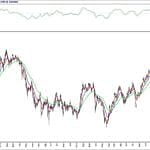 BIST 100 hisselerinin teknik analizi (25.4.2020)-0