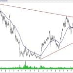 BIST 100 hisselerinin teknik analizi (29.12.2019)-17