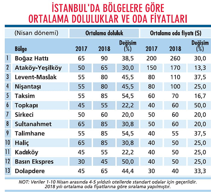 İstanbul otelleri yaralarını sarıyor-0