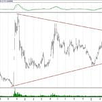 BIST 100 hisselerinin teknik analizi (7.4.2019)-5