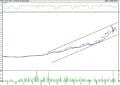 BIST 100 hisselerinin teknik analizi (14.10.2022)-2