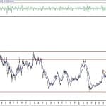 BIST 100 hisselerinin teknik analizi (7.11.2020)-10