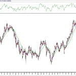BIST 100 hisselerinin teknik analizi (6.6.2020)-0