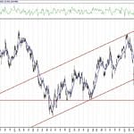 BIST 100 hisselerinin teknik analizi (12.7.2020)-1