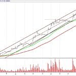 BIST 100 hisselerinin teknik analizi (17.9.2017)-3