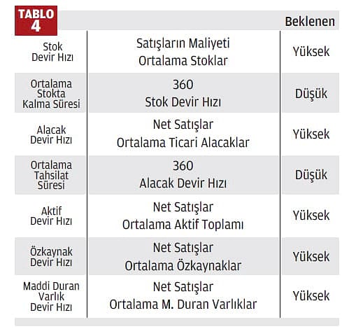 Finansal tablolar basitçe nasıl analiz edilir?-4