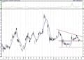 Bist 100 hisselerinin teknik analizi (13.2.2021)-17