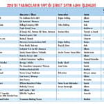 2019'da şirket satışları ne olacak?-4