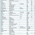 Şirket satışları ne olacak?-6